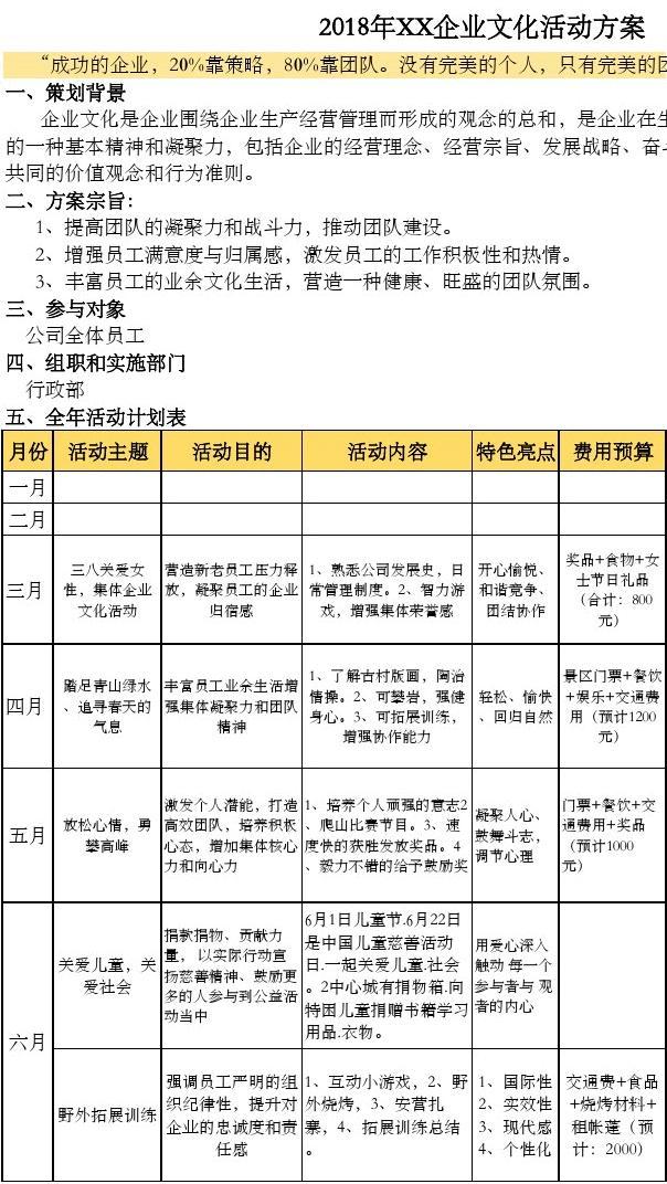 企业年度文化活动策划与预算执行方案
